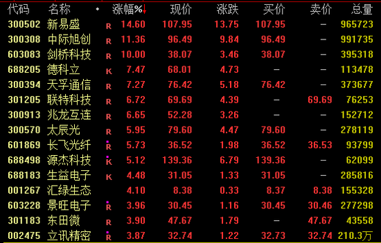 元富证券 大爆发！军工股再掀涨停潮！
