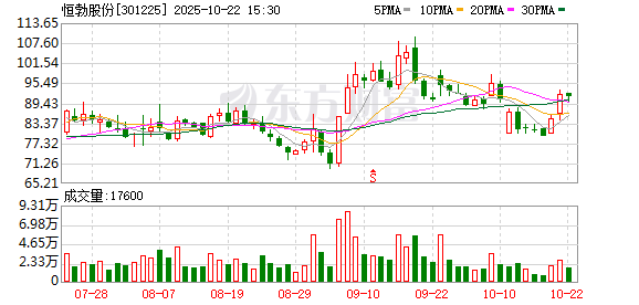 满江红配资 恒勃股份拟推限制性股票激励计划 强化核心团队稳定性