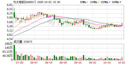 驰赢策略 方大特钢：一根弹簧扁钢撬动传统产业焕新